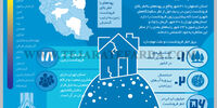 خطر فرونشست
