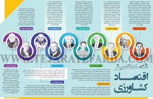 اقتصاددانان‌ برتر اقتصاد کشاورزی