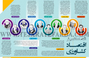 اقتصاددانان‌ برتر اقتصاد کشاورزی