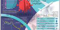 صنایع هوایی پیش و پس از شیوع کرونا