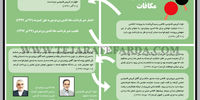 افشاگری و مکافات