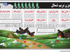 بزن بریم شمال