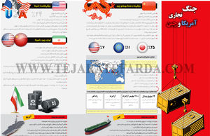 جنگ تجاری آمریکا و چین