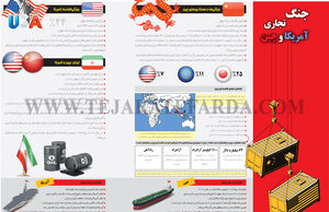 جنگ تجاری آمریکا و چین