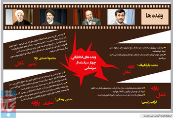 پارادایم محبوب