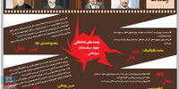 پارادایم محبوب