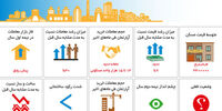 نبض مسکن بین دو نیمه