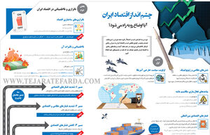 چشم‌انداز اقتصاد ایران
