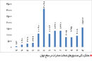 تامین امنیت مالی