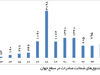 تامین امنیت مالی