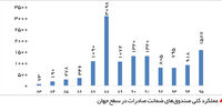 تامین امنیت مالی
