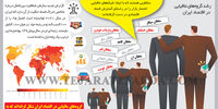 سلاطین فساد
