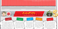 مواضع آقای رئیس کل