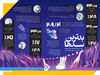 بدترین ســدها