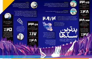 بدترین ســدها