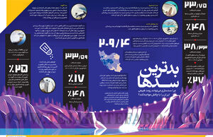 بدترین ســدها