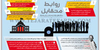 روابط متقابل