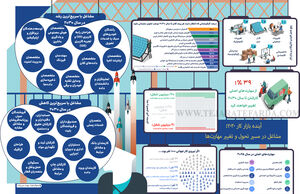 آینده بازار کار ۲۰۳۰؛ مشاغل در مسیر تحول و تغییر مهارت‌ها
