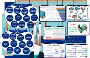آینده بازار کار ۲۰۳۰؛ مشاغل در مسیر تحول و تغییر مهارت‌ها