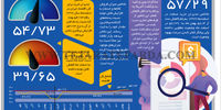 بخش واقعی اقتصاد