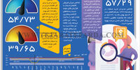 بخش واقعی اقتصاد