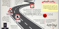 در مسیر ریاضت اقتصادی