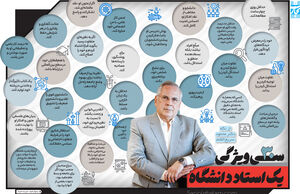 30 ویژگی یک استاد دانشگاه