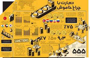 تجارت با چراغ خاموش