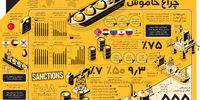 تجارت با چراغ خاموش