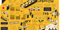 تجارت با چراغ خاموش