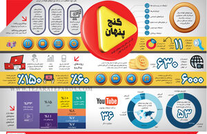 گنج پنهان