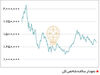 عقلانیت محدود