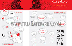 بر باد رفته