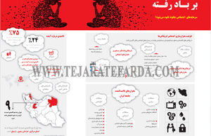 بر باد رفته