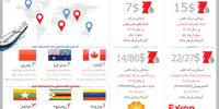 نعمت یا نقمت؟