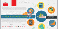 همچنان پرطرفدار