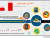 همچنان پرطرفدار