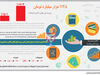 همچنان پرطرفدار