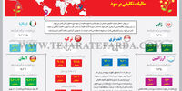 بررسی تجربیات جهانی در مالیات تکلیفی بر سود