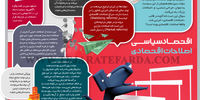 اقتصــاد سیاســـی اصلاحات اقتصادی