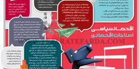 اقتصــاد سیاســـی اصلاحات اقتصادی