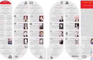 مارپیچ سرمایه‌داری