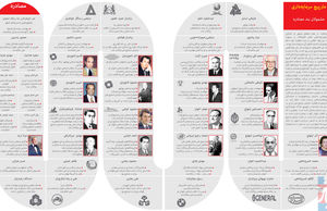 مارپیچ سرمایه‌داری