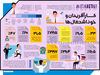 کارآفرینان و خوداشتغال‌ها