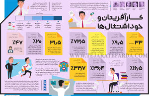 کارآفرینان و خوداشتغال‌ها