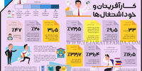 کارآفرینان و خوداشتغال‌ها