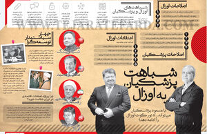 شباهت پزشکیان به اوزال
