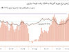 مطابق با انتظار