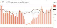 مطابق با انتظار