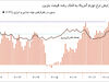 مطابق با انتظار
